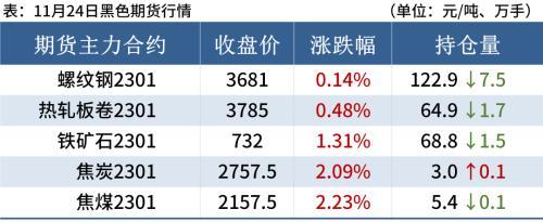 钢材市场信息价_南京市西本钢材导价_南京西本新干线钢材价
