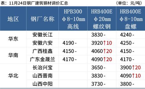 南京西本新干线钢材价_钢材市场信息价_南京市西本钢材导价