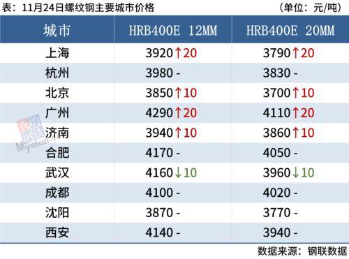 钢材市场信息价_南京西本新干线钢材价_南京市西本钢材导价