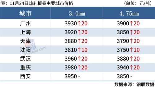 钢材市场信息价_南京西本新干线钢材价_南京市西本钢材导价