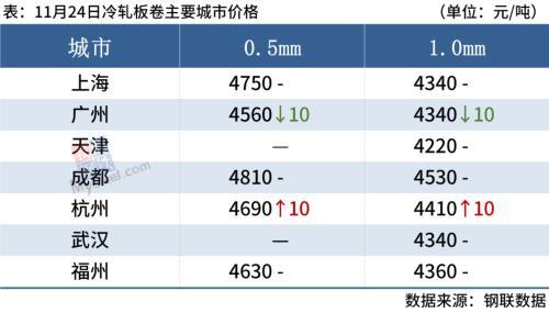 南京西本新干线钢材价_南京市西本钢材导价_钢材市场信息价