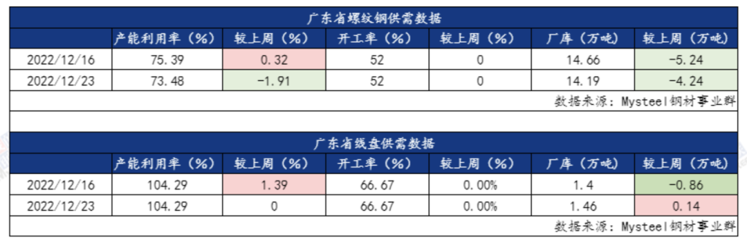 广州佛山钢材市场_广州最大的钢材市场_广州黄埔钢材市场