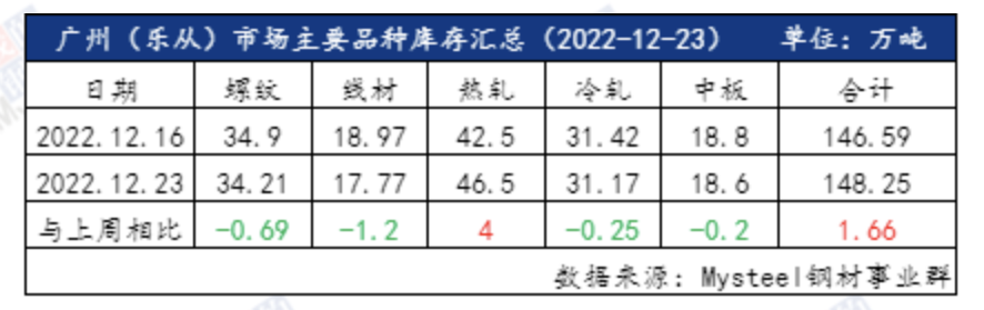 广州最大的钢材市场_广州黄埔钢材市场_广州佛山钢材市场