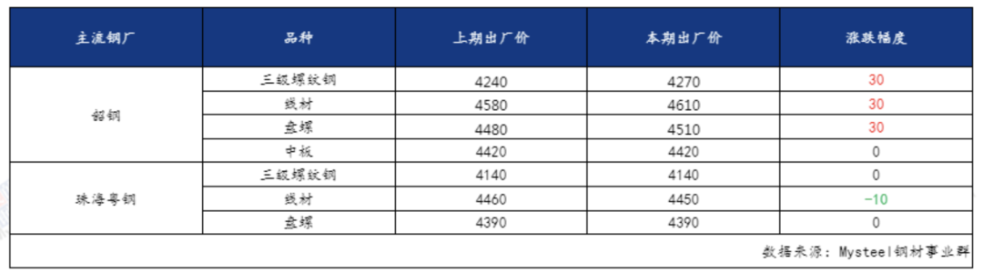 广州佛山钢材市场_广州黄埔钢材市场_广州最大的钢材市场