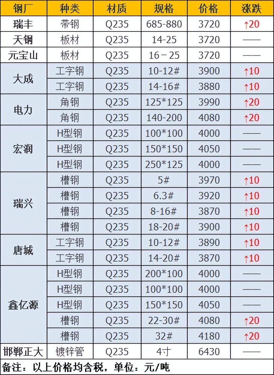 废旧钢材回收哪里价格高_废旧钢材回收调查报告_废旧钢材的回收价格