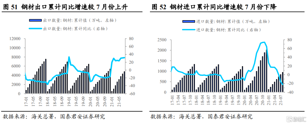 钢材市场2013年回顾及2014年趋势预测 中钢协_年下半年钢材市场价格行情走势_2017年钢材下半年走势