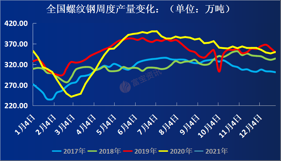 2017年钢材下半年走势_钢材市场2013年回顾及2014年趋势预测 中钢协_年下半年钢材市场价格行情走势