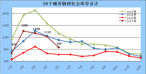 钢材市场2013年回顾及2014年趋势预测 中钢协_2017年钢材下半年走势_年下半年钢材市场价格行情走势