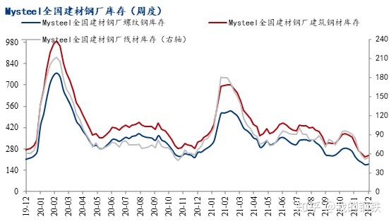 年下半年钢材市场价格行情走势_钢材市场2013年回顾及2014年趋势预测 中钢协_2017年钢材下半年走势