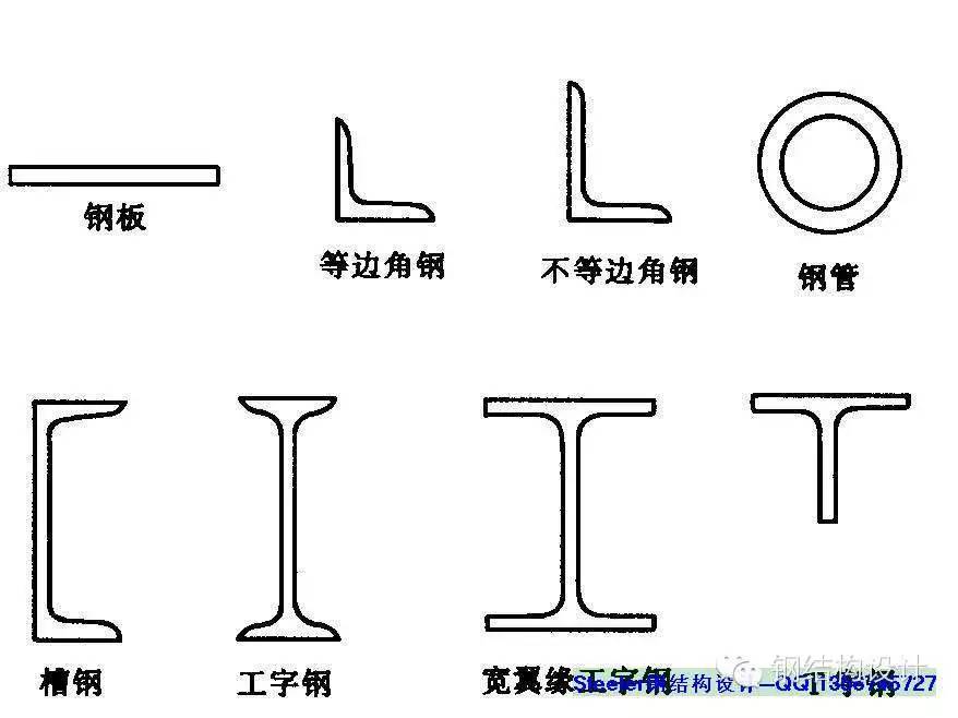 钢材弹性模量_碳纤维 钢材 弯曲模量_钢材的弹性与什么有关