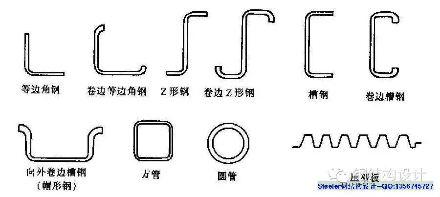 钢材弹性模量_钢材的弹性与什么有关_碳纤维 钢材 弯曲模量