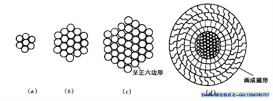 碳纤维 钢材 弯曲模量_钢材的弹性与什么有关_钢材弹性模量