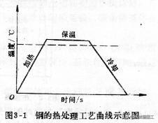 钢材热镀锌价格_钢材手册_钢材热处理手册