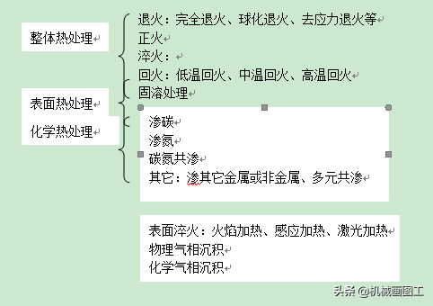 钢材热处理手册_钢材手册_钢材热镀锌价格