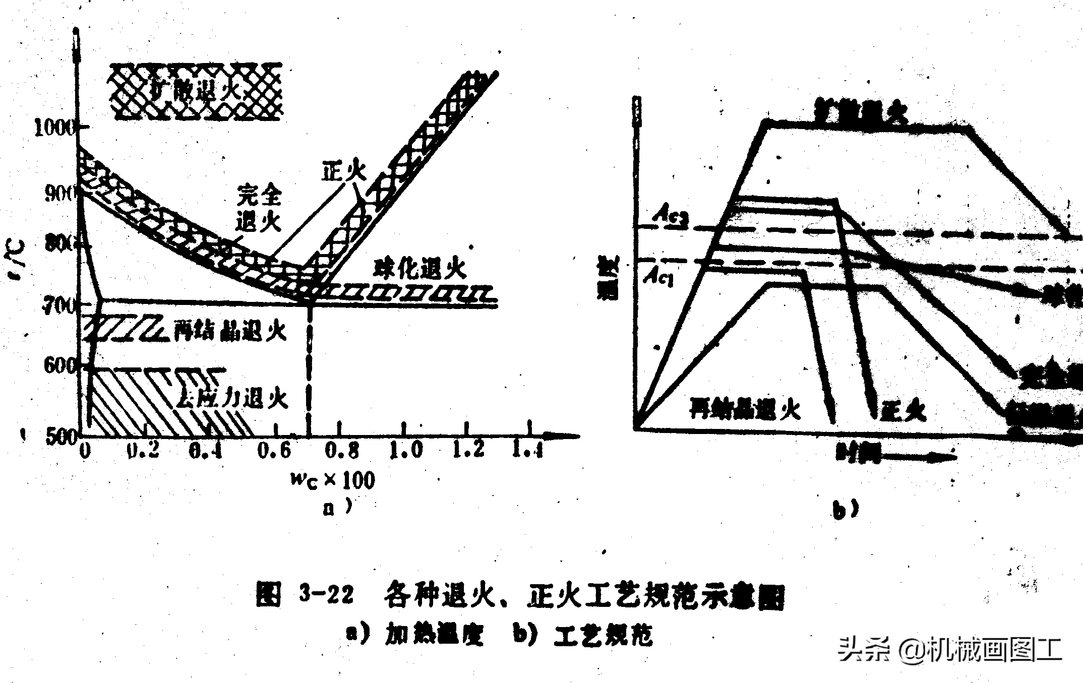 钢材热镀锌价格_钢材热处理手册_钢材手册