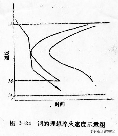 钢材热镀锌价格_钢材手册_钢材热处理手册