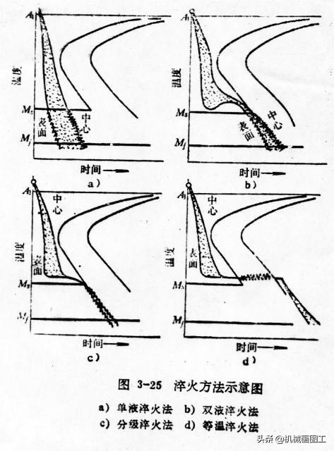钢材热镀锌价格_钢材手册_钢材热处理手册