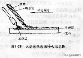 钢材热处理手册_钢材手册_钢材热镀锌价格