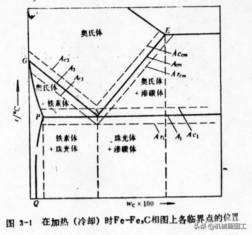 钢材热处理手册_钢材手册_钢材热镀锌价格