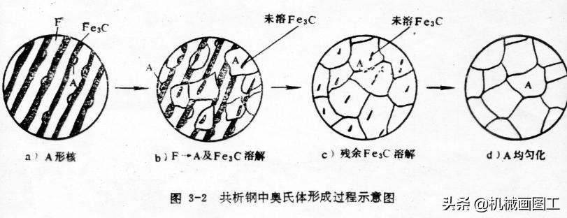 钢材热镀锌价格_钢材热处理手册_钢材手册