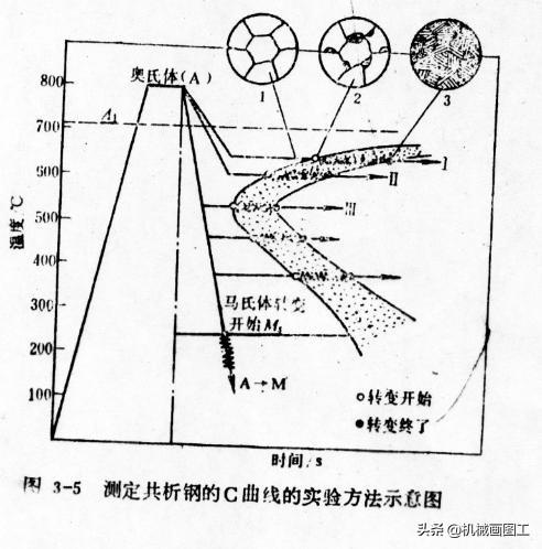 钢材手册_钢材热处理手册_钢材热镀锌价格