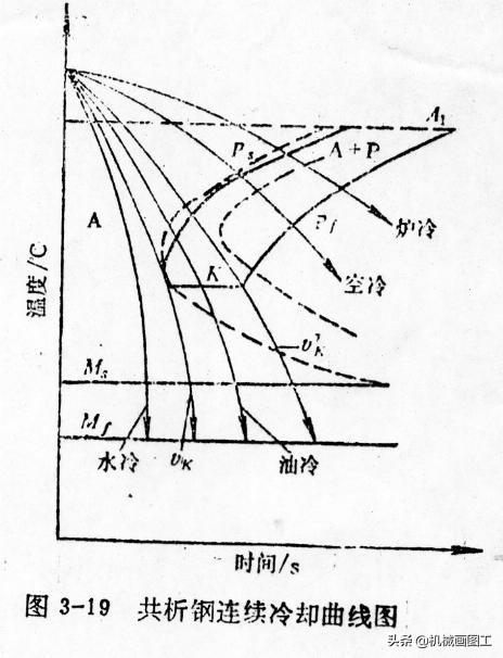 钢材手册_钢材热镀锌价格_钢材热处理手册