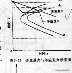 钢材热镀锌价格_钢材热处理手册_钢材手册