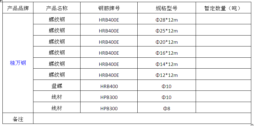 钢材购销合同书_购销欠款合同_2015钢材购销合同范本