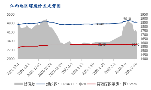 江西南昌钢材市场_南昌最大的钢材市场_南昌大型钢材市场