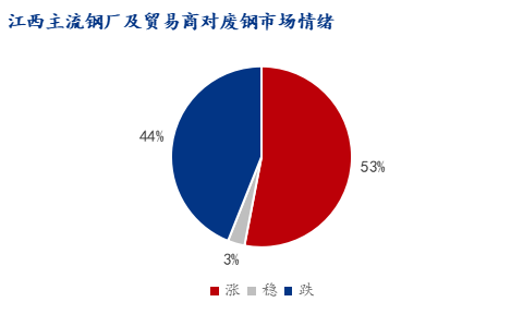 南昌最大的钢材市场_南昌大型钢材市场_江西南昌钢材市场