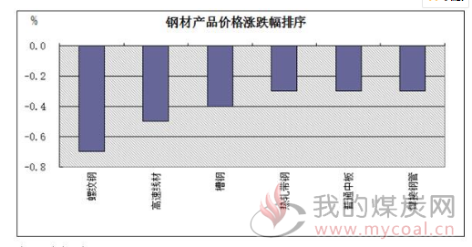 南昌大型钢材市场_钢材市场钢材市场_江西南昌钢材市场