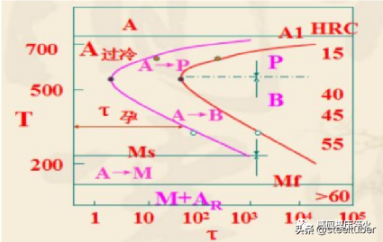钢材热处理手册_钢材热处理手册_实用钢材手册