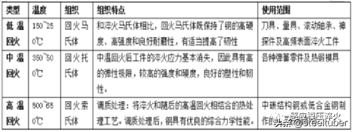 钢材热处理手册_钢材热处理手册_实用钢材手册