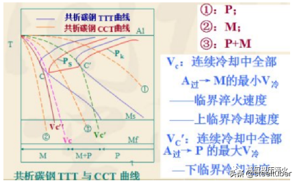 钢材热处理手册_钢材热处理手册_实用钢材手册