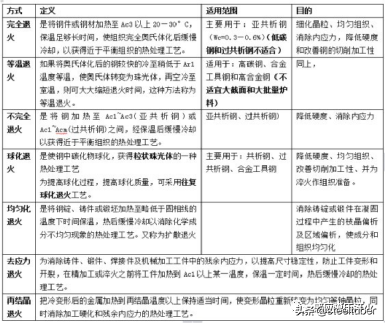 实用钢材手册_钢材热处理手册_钢材热处理手册