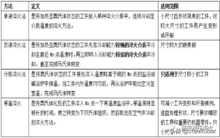 实用钢材手册_钢材热处理手册_钢材热处理手册