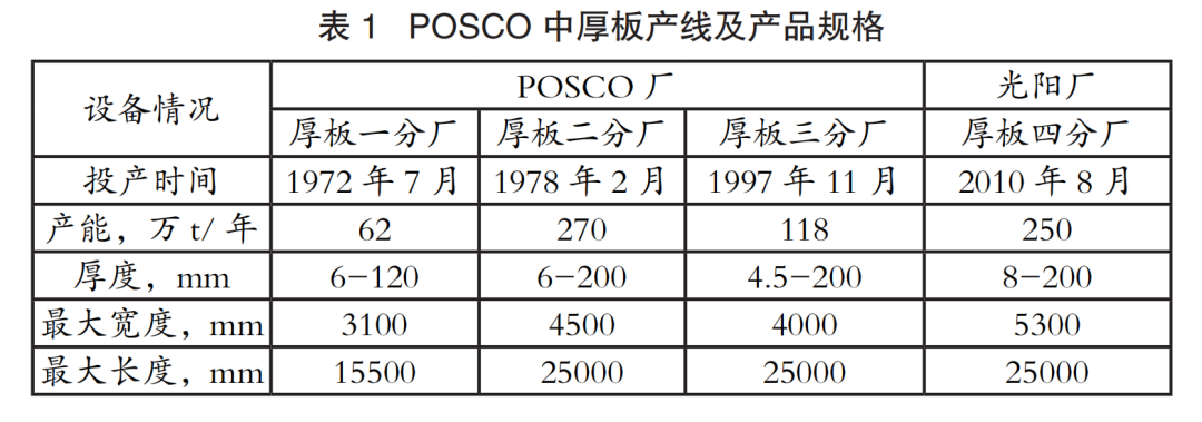 船用高强钢材价格_轮船用钢材_船用钢材价格行情