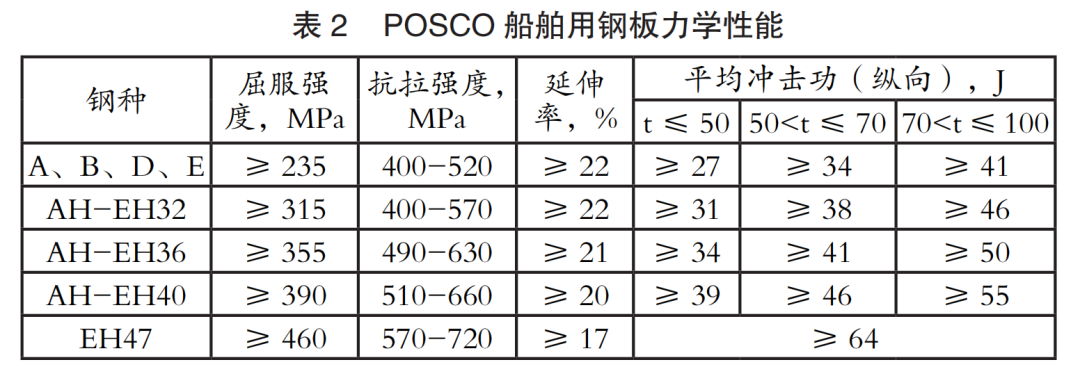 船用钢材价格行情_轮船用钢材_船用高强钢材价格