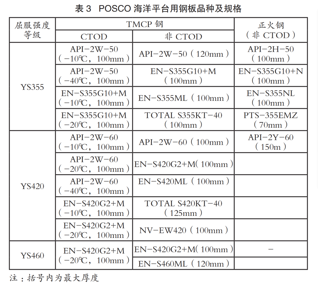 轮船用钢材_船用钢材价格行情_船用高强钢材价格