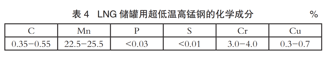 轮船用钢材_船用高强钢材价格_船用钢材价格行情