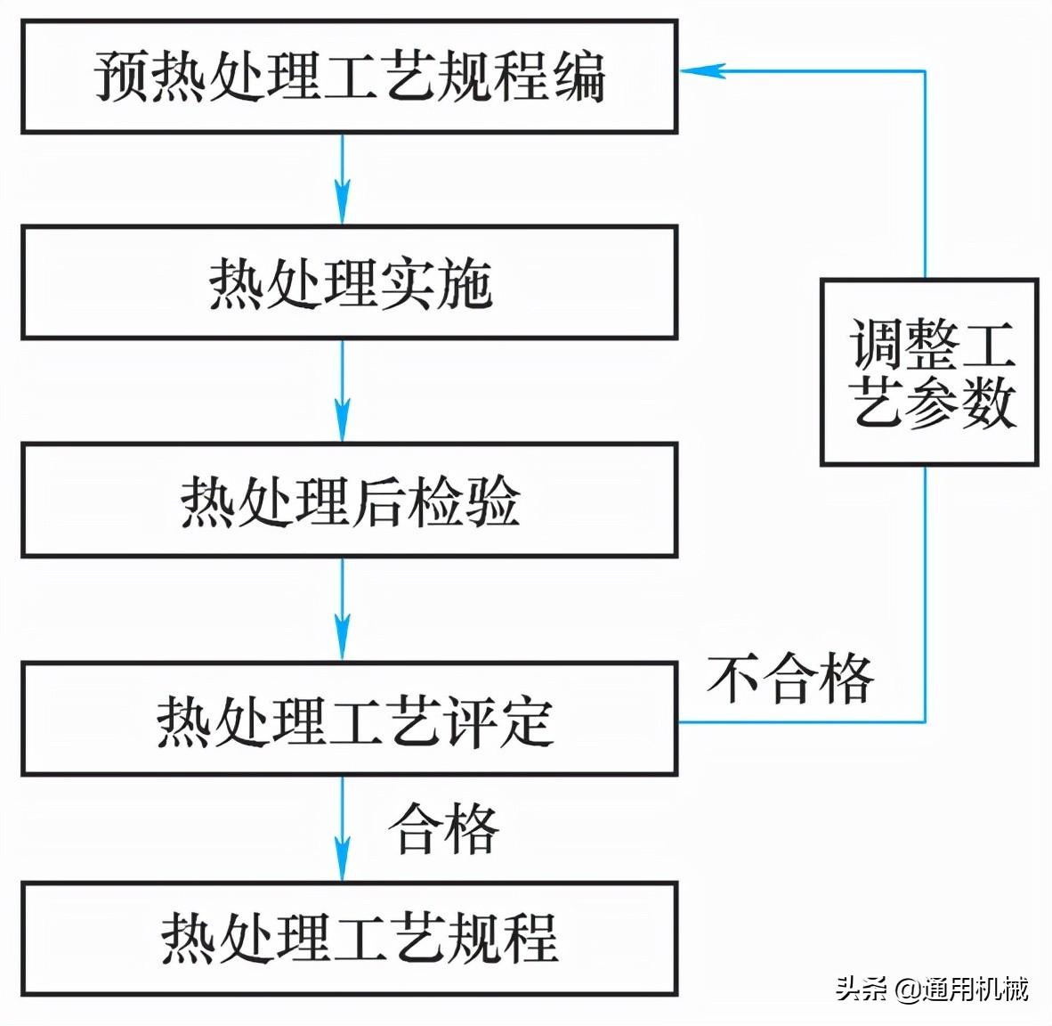常用钢材选用手册_钢材物流园招商手册_钢材热处理手册