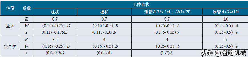 钢材热处理手册_常用钢材选用手册_钢材物流园招商手册