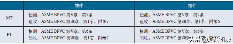 钢材物流园招商手册_钢材热处理手册_常用钢材选用手册