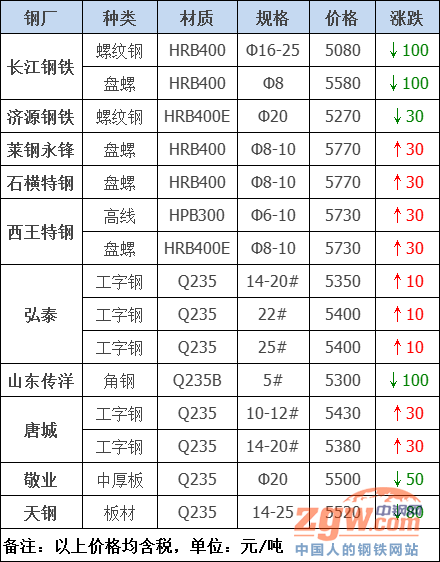 钢材英文合同翻译范本_钢材购销合同范本_合同购销违约责任范本
