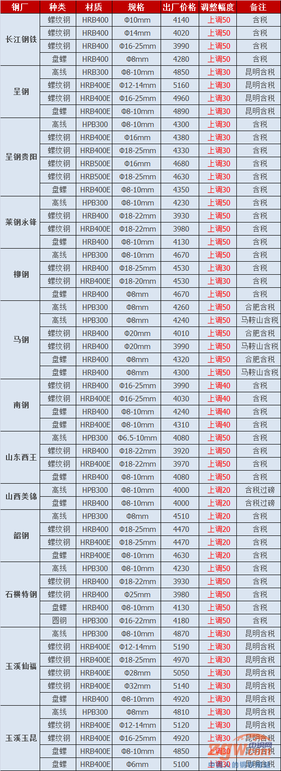 钢材英文合同翻译范本_合同购销违约责任范本_钢材购销合同范本