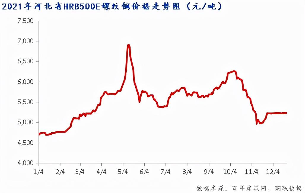 河北钢材新闻_河北钢材新闻_河北钢材化验