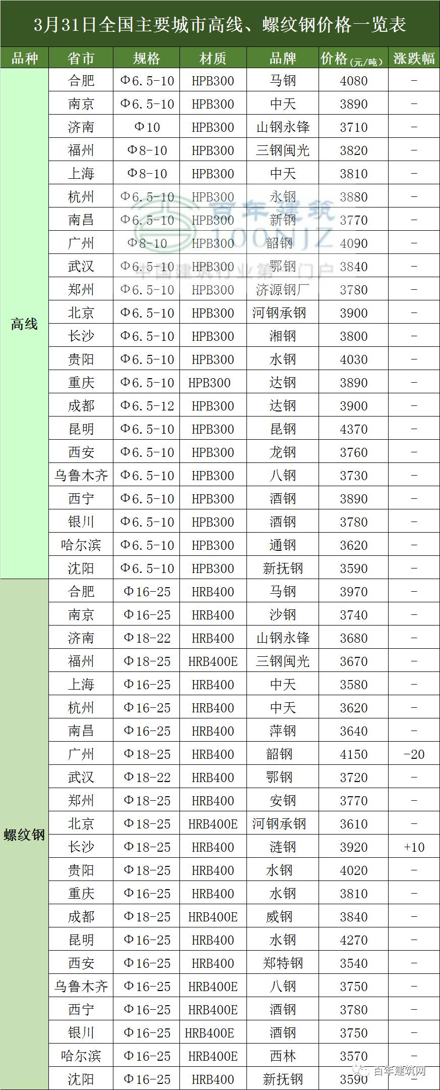 河北钢材化验_河北钢材新闻_河北钢材新闻