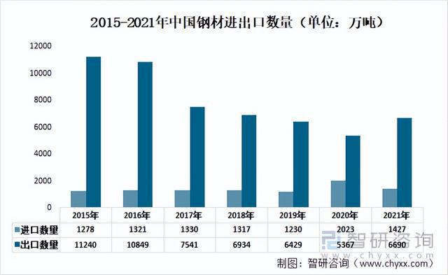 河北钢材新闻_河北钢材化验_河北钢材新闻