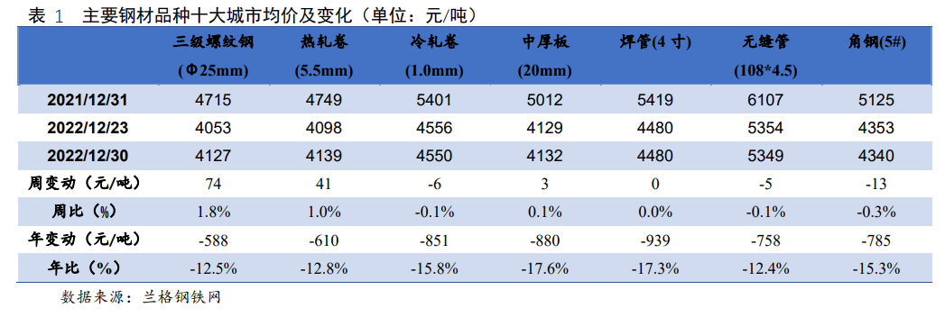 哪些税率是17哪些是13_营改增后钢材税率_钢材税率是多少