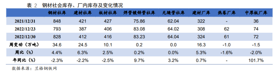 哪些税率是17哪些是13_钢材税率是多少_营改增后钢材税率